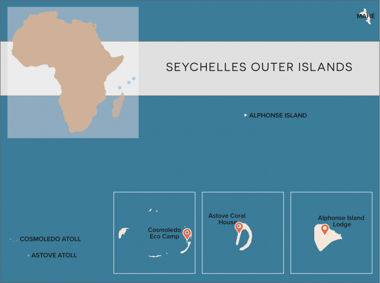 Seychelles Outer Islands